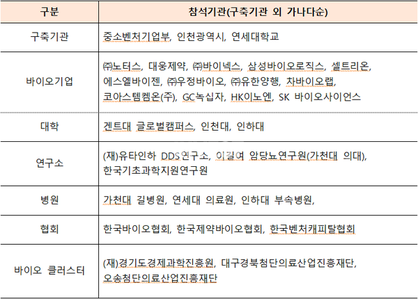 주식회사허브바이오 이미지
