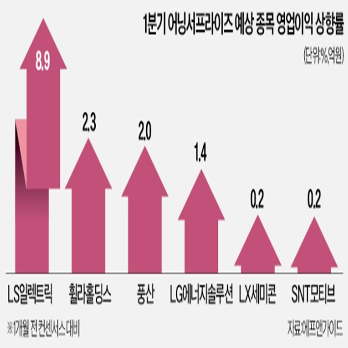 풍산에너지 이미지