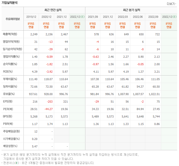 디와이전기산업 이미지