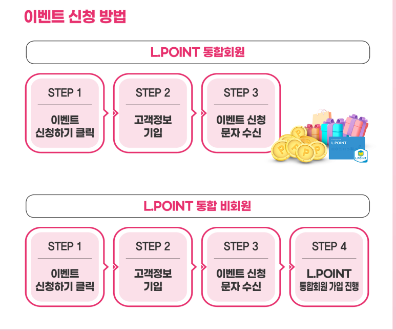 쇼핑머니 이미지