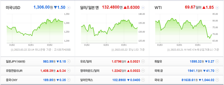 글로벌재무 이미지