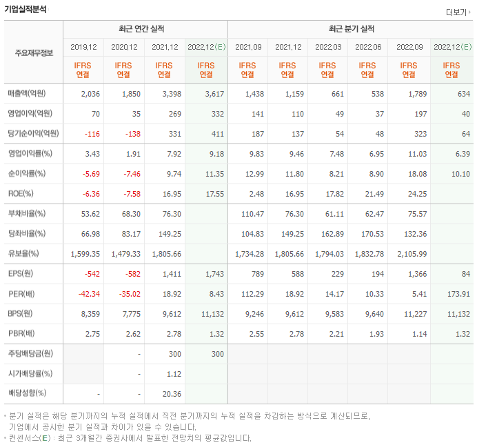 세경화학 이미지