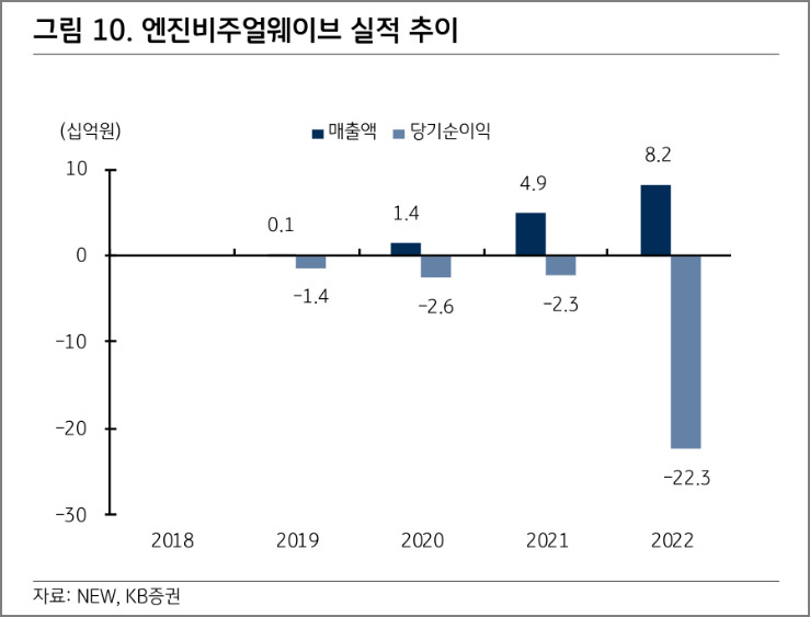 (주)웨이브앤바이브 이미지