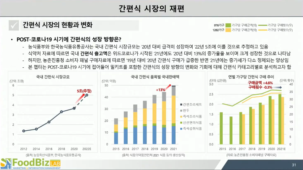 미래식품축산물가공 이미지