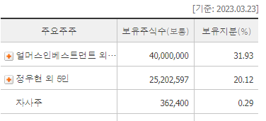 주식회사 미스터피자 이미지