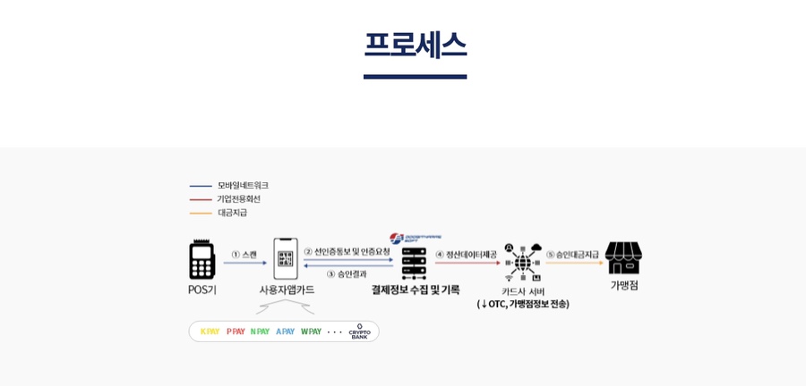 티페이먼트 이미지