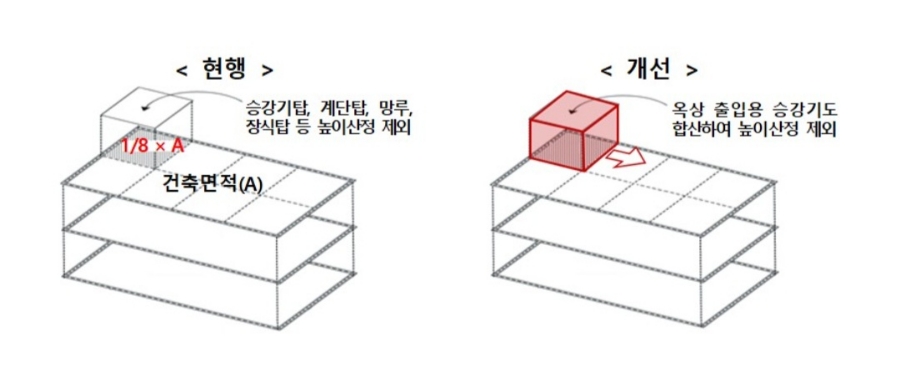건축사사무소도우 이미지