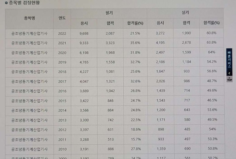 우주냉동;설비 이미지