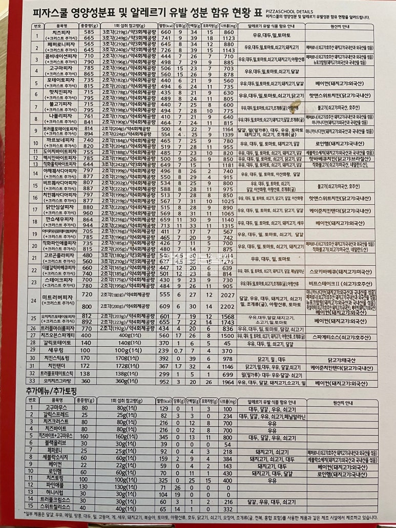 피자스쿨용문 이미지