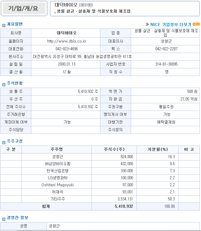 (주)대덕바이오 이미지