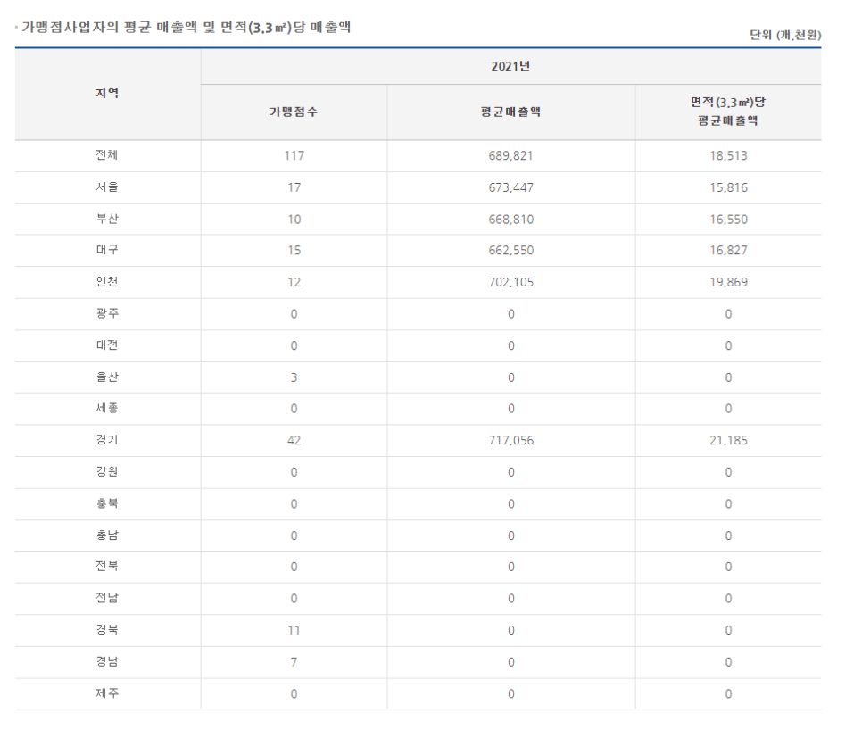 노브랜드버거광주 이미지