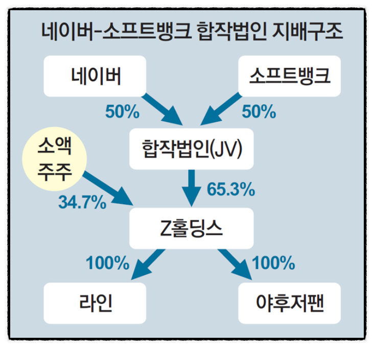 소라지마 이미지