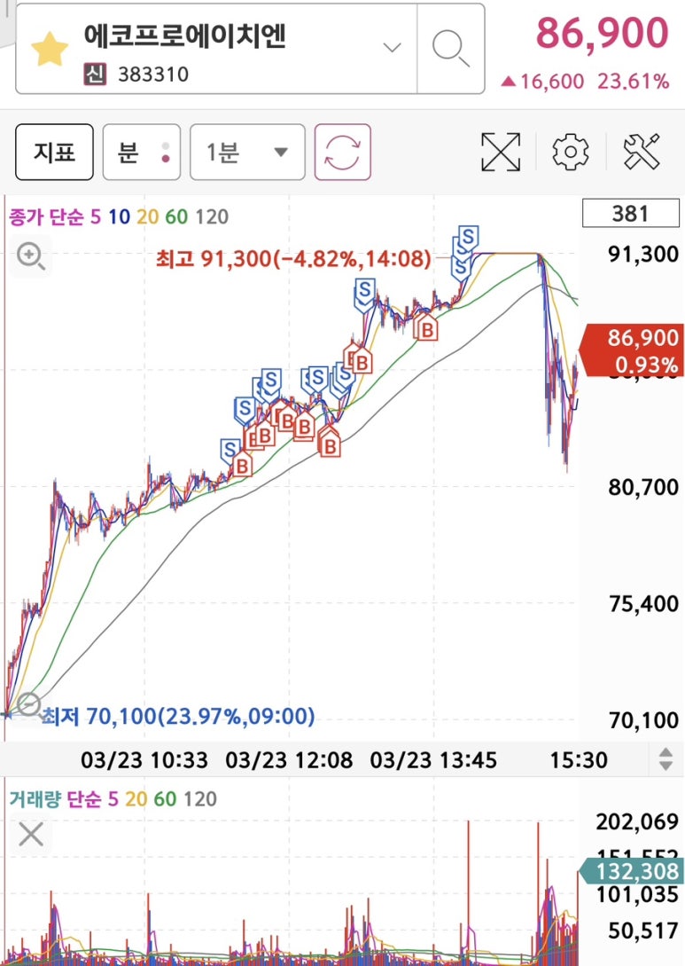 에이치엔테크 이미지
