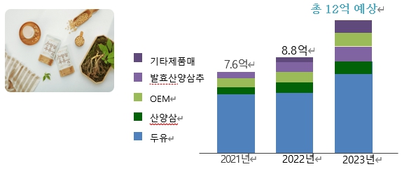칙칙폭폭 협동조합 이미지