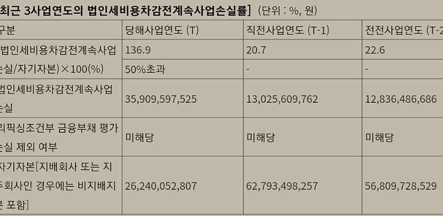 감전상회 이미지