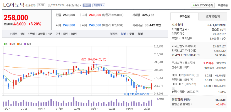 유니온팜 이미지