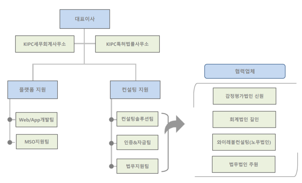 씨이오컨설팅그룹주 이미지
