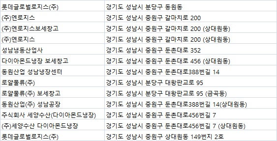 롯데글로벌로지스주식회사 이미지