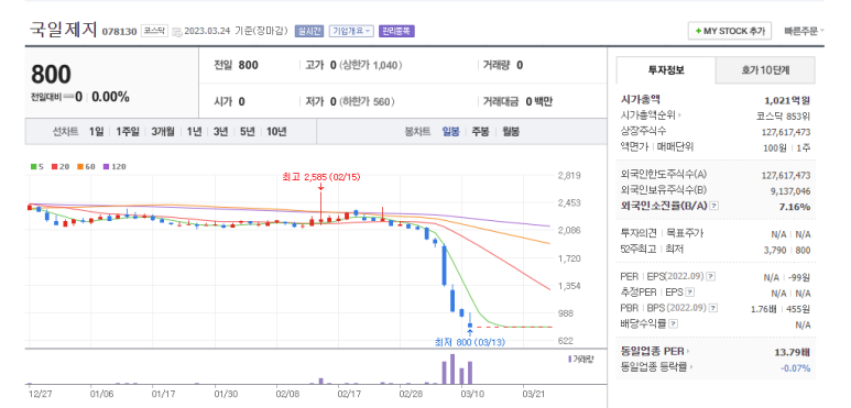 디케이원 이미지