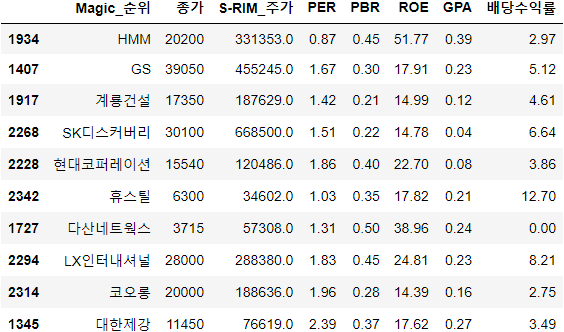 대원삼성석유 이미지