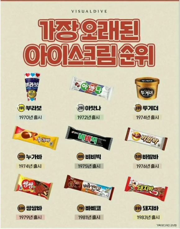 아이스크림옥 이미지