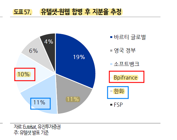 유진통신 이미지