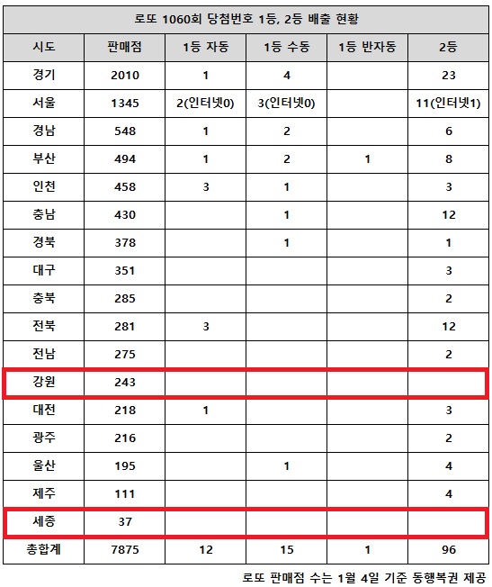 행운로또복권방 이미지