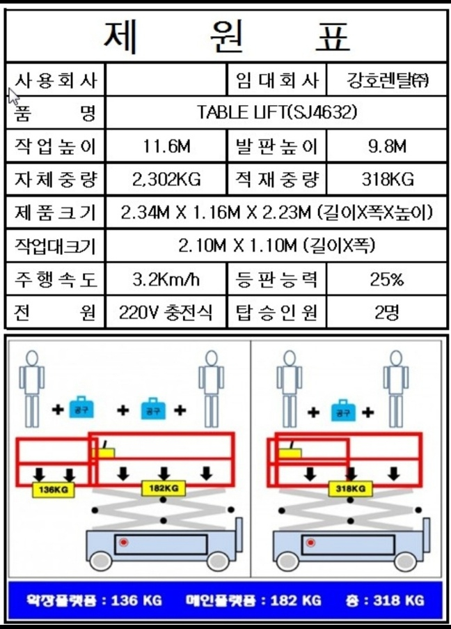 오성렌탈 이미지