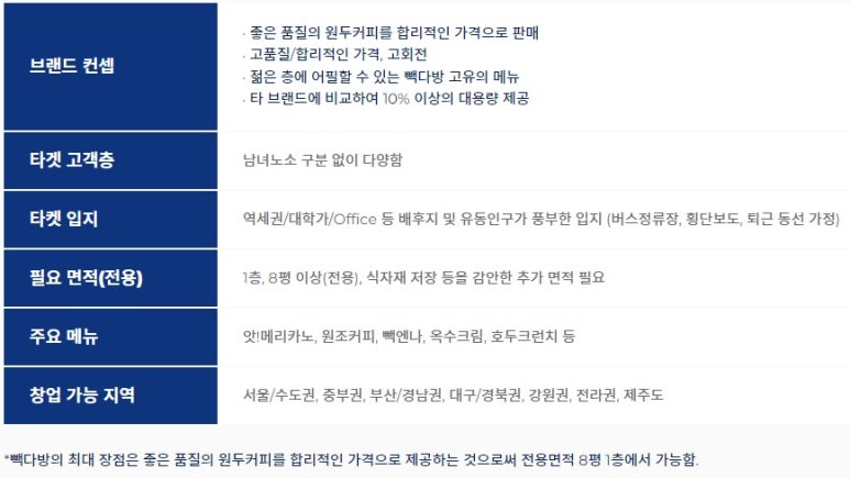 330다방 이미지
