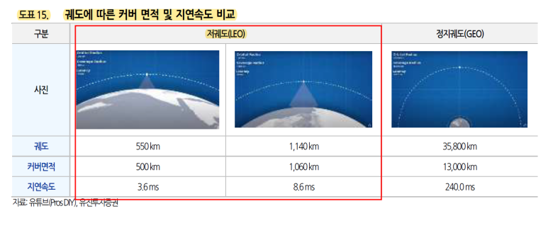 유진통신 이미지