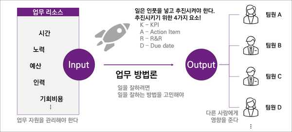 어치브(Achieve) 이미지