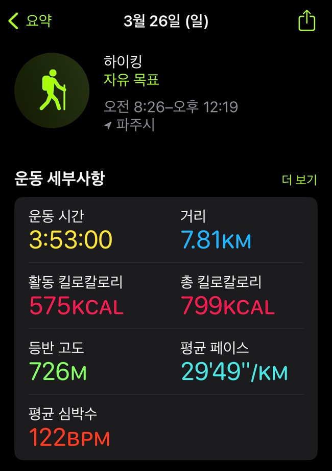크로스핏손오공원당점 이미지