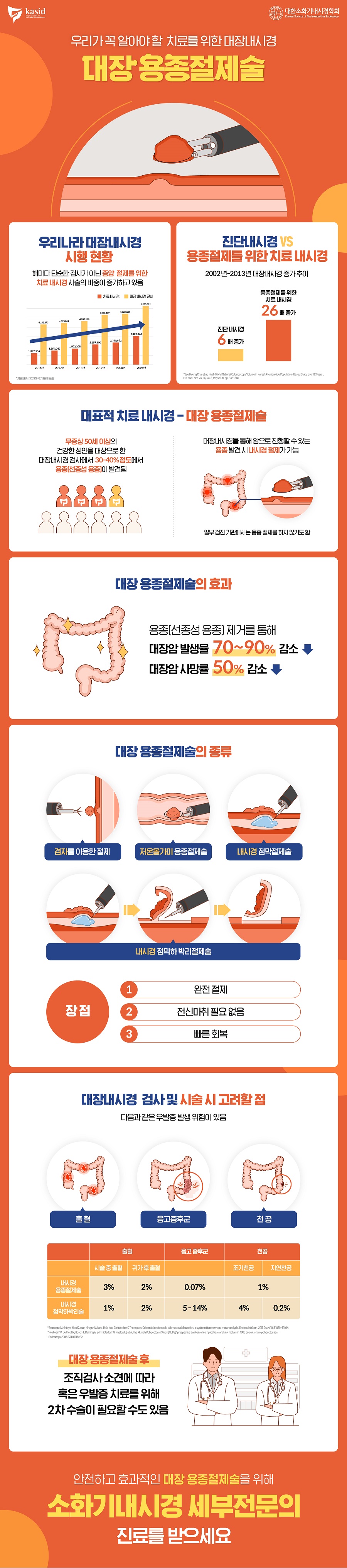 훈내과의원 이미지