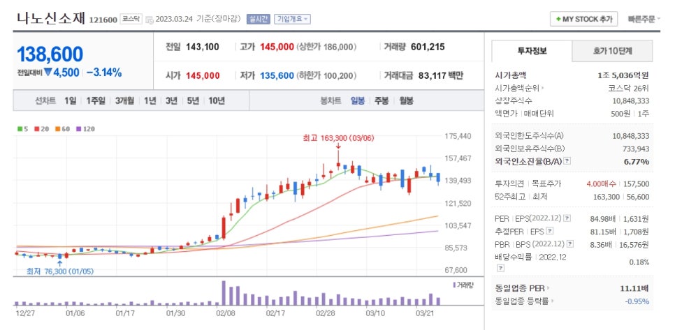 미경사2 이미지