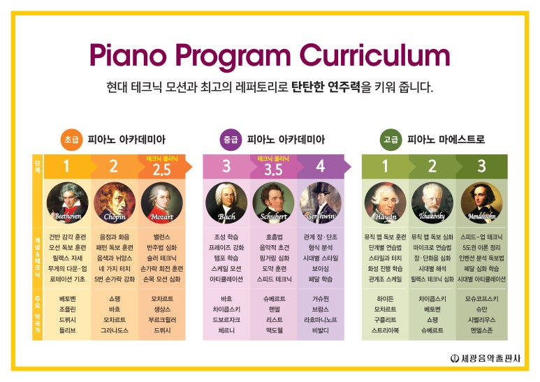 하늘소리피아노음악학원 이미지