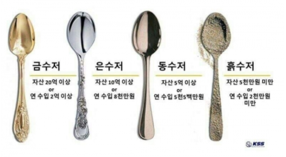 금수저 이미지