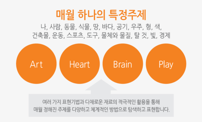아트앤키즈 이미지