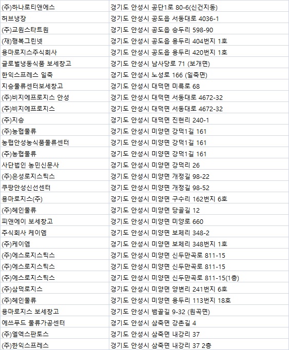 (주)에스피씨지에프에스 이미지
