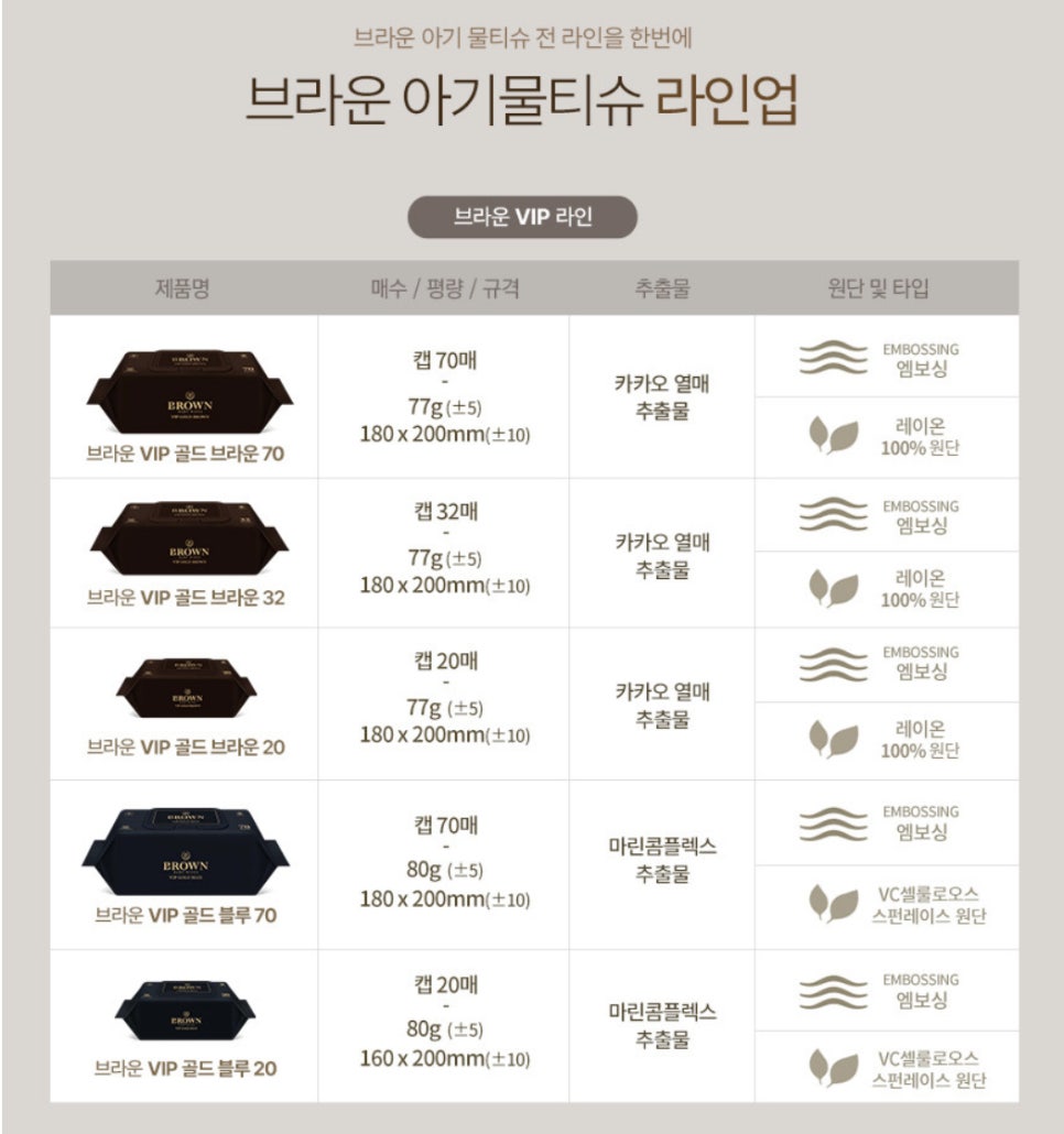 브라운블라썸 이미지