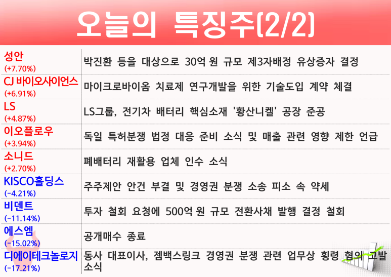 에스엠에스티 이미지