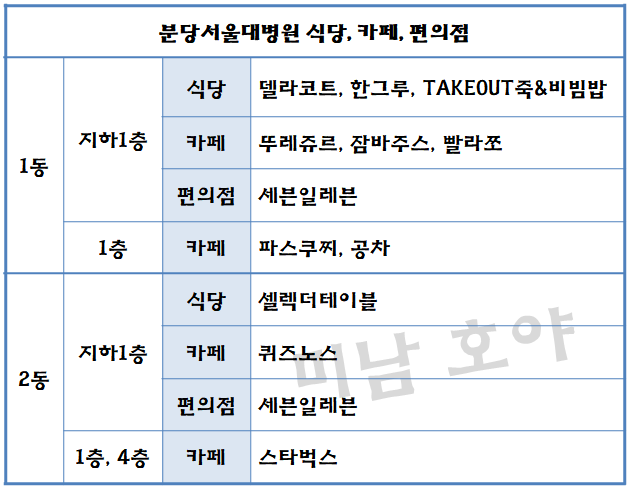 동인구내식당 이미지