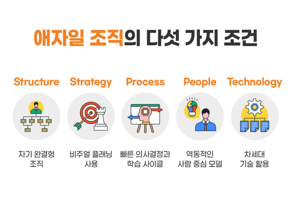 애자일 주식회사 이미지