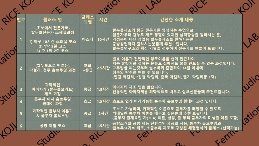 쌀누룩연구소 이미지