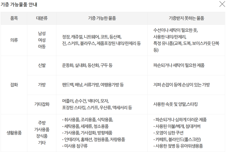 굿윌스토어함재방이역점 이미지