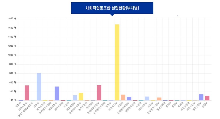 사회적협동조합반려동물 이미지