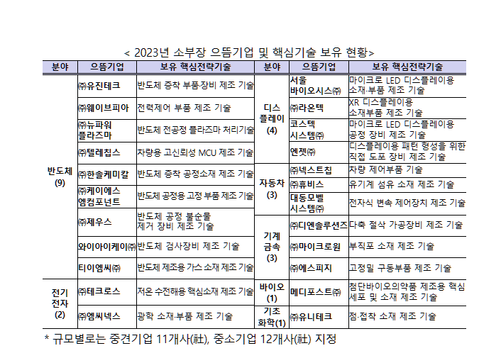 으뜸자동차정비공업사 이미지