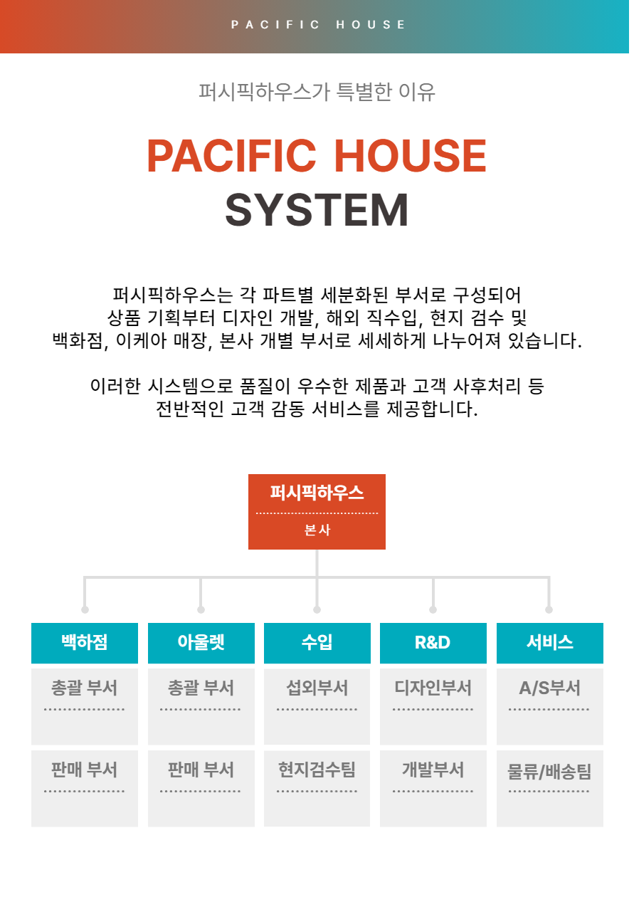 퍼시픽아울렛 이미지