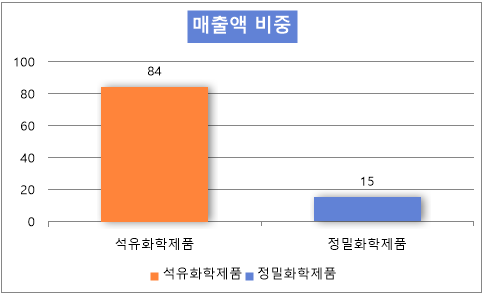 주식회사 이수바이오 이미지