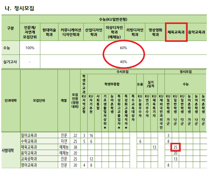 노원피스톤체대입시 이미지