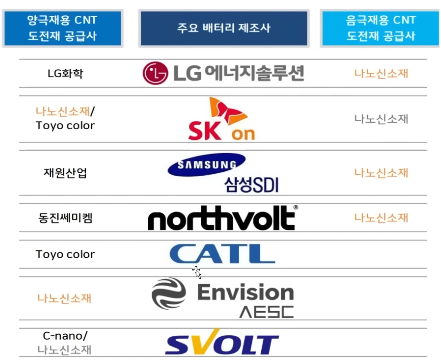 SK동진석유 이미지